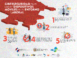 6DispositivosmovilesEntornolaboral.gif